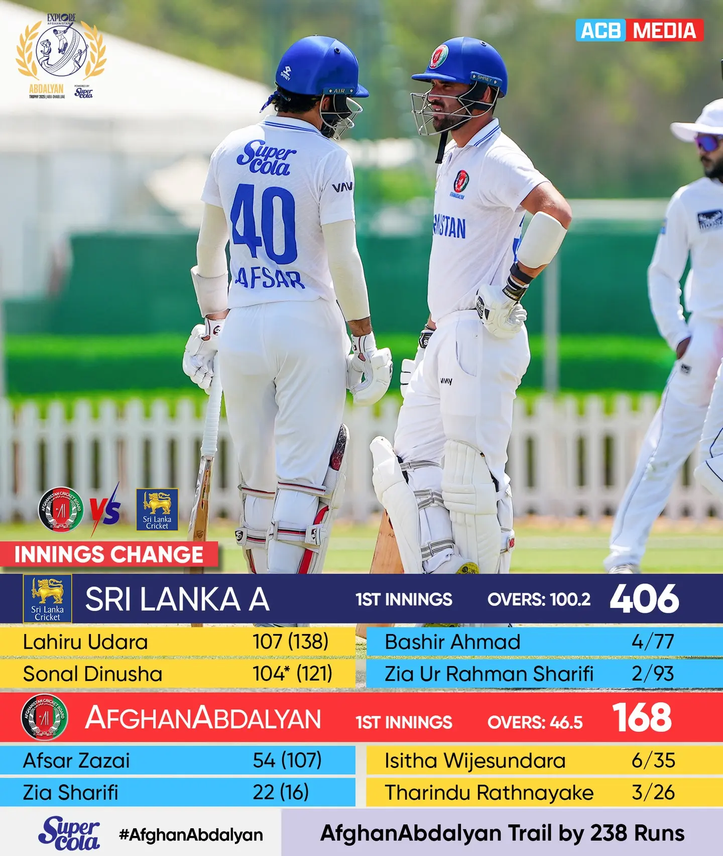 AfghanAbdalyan Collapse As Sri Lanka A Pile Up 238-Run Lead Dismal batting in 1st inning: AfghanAbdalyan bundled for 168/10 as SL A surge ahead extra.