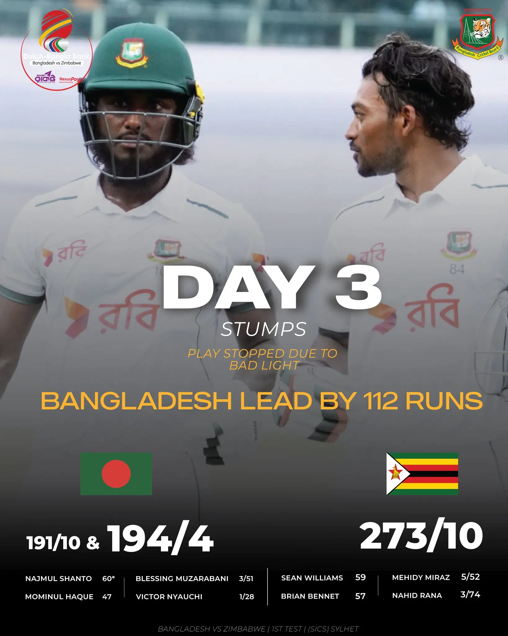 Bangladesh Seize Control on Day 3 With Lead Over Zimbabwe Bangladesh Build 112-Run Lead Against Zimbabwe On Day 3 Of First Test