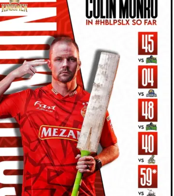 The New Zealand powerhouse keeps piling up runs with his trademark aggressive batting style