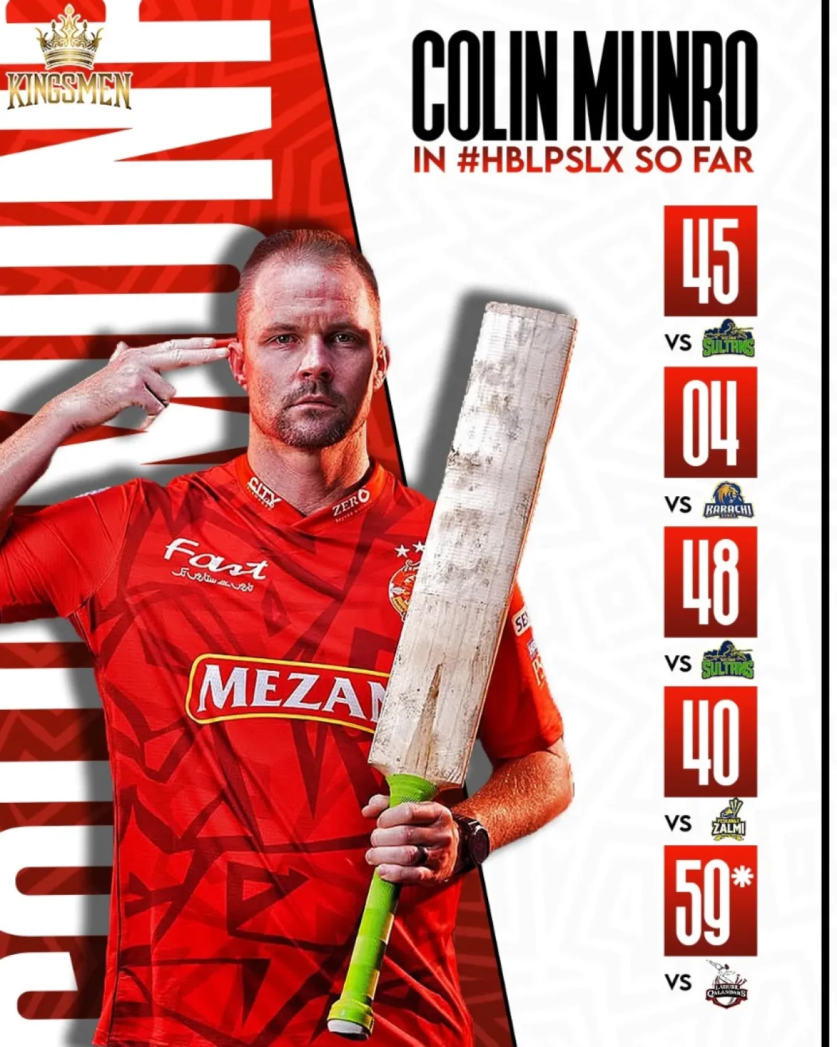 The New Zealand powerhouse keeps piling up runs with his trademark aggressive batting style