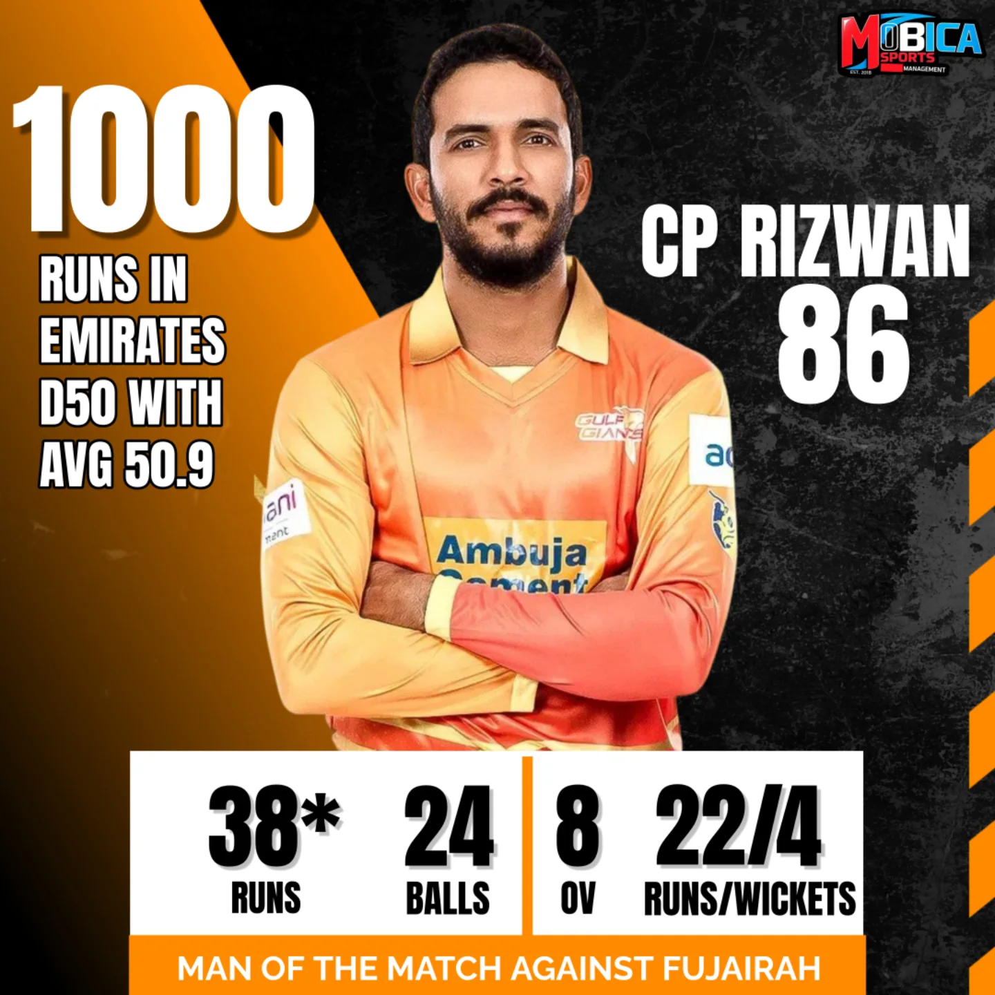 CP Rizwan Achieves 1000-Run Milestone In Emirates D50 With Exceptional All-Round Performance CP Rizwan Achieves 1000-Run Milestone In Emirates D50 With Exceptional All-Round Performance