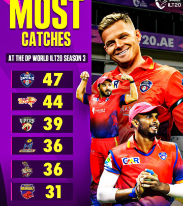 Dubai Capitals capture Season 3 glory with unmatched catches.