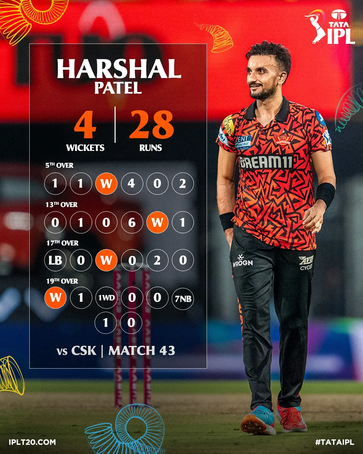 Experienced pacer's masterful display of yorkers and slower balls proves decisive in IPL clash