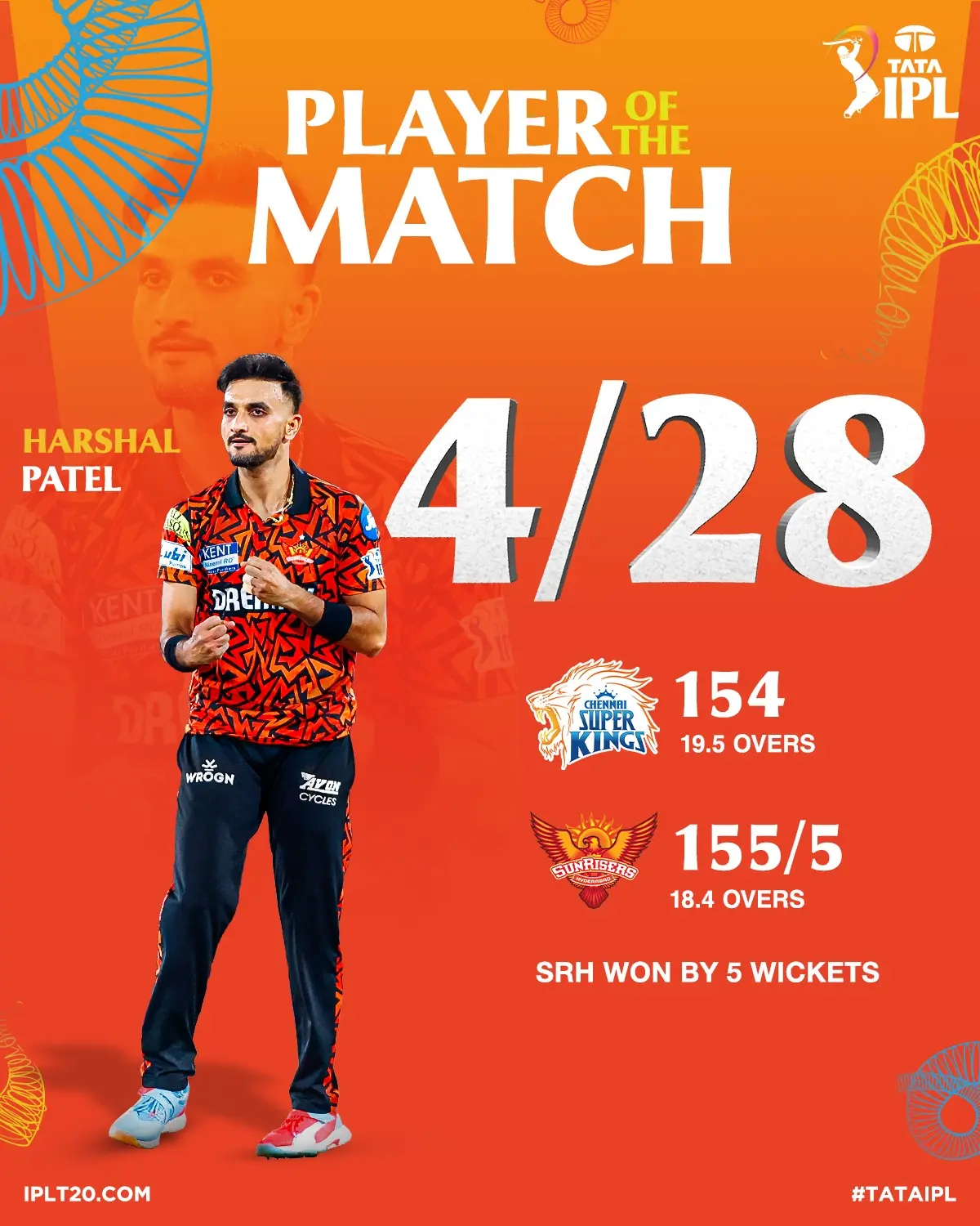 Harshal Patel Named Player Of The Match After Dominating Bowling Performance In SRH’s Win Death over specialist's exceptional spell proves decisive as Sunrisers secure historic victory