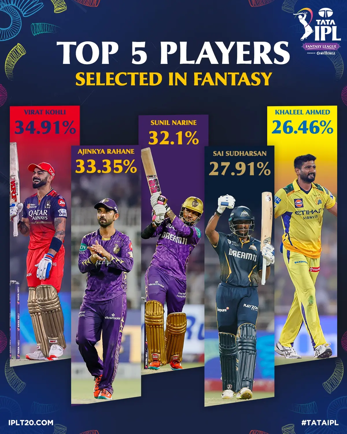 IPL Fantasy Boosters Revamp Your TATA IPL Team Selection Boost your TATA IPL fantasy team with boosters - top players hit form on charts & action!!