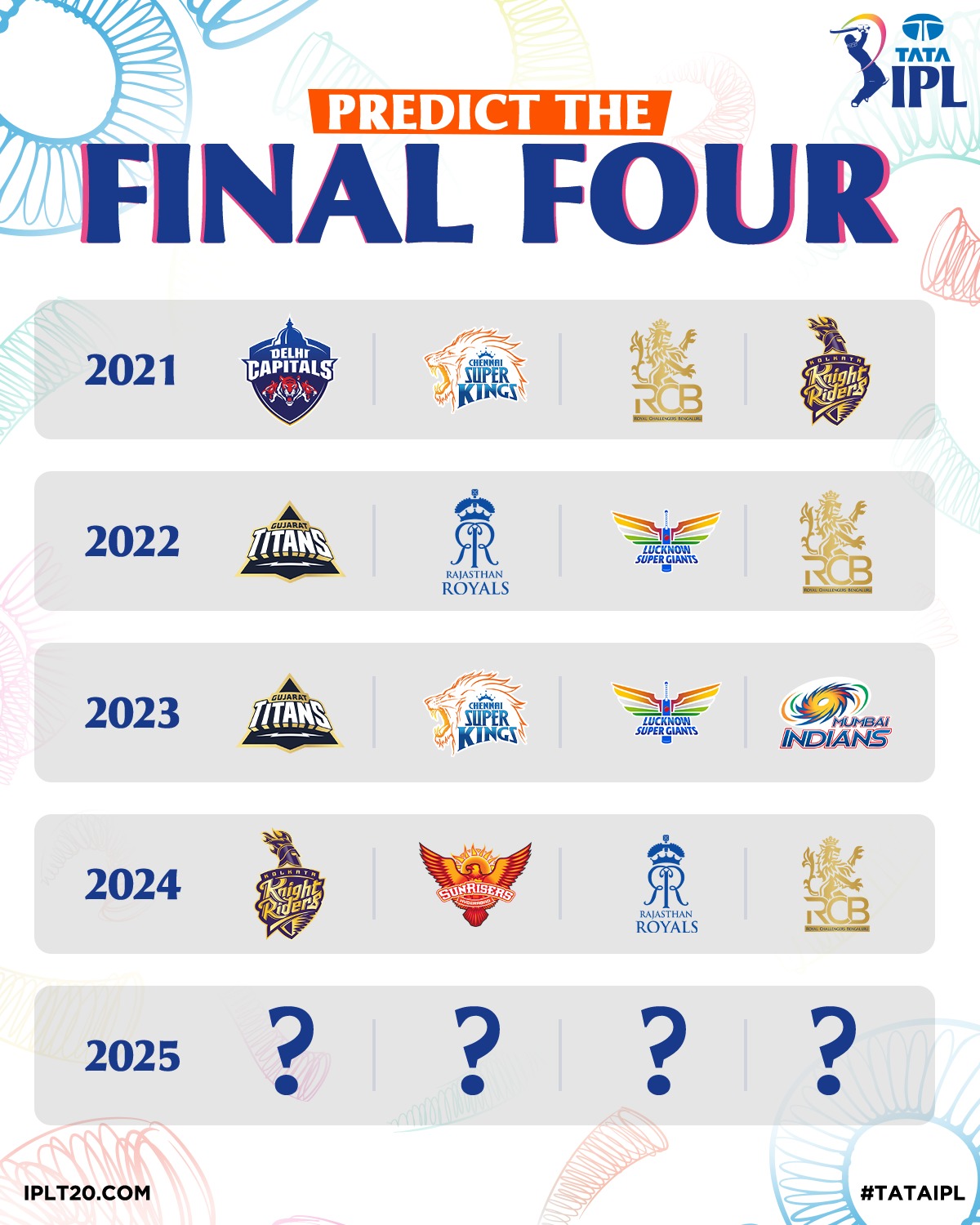 Post By Official IPL Handle Sparks Playoff Predictions Debate As Tournament Heats Up Fans weigh in on which teams will make the cut as competition intensifies in TATA sponsored cricket league