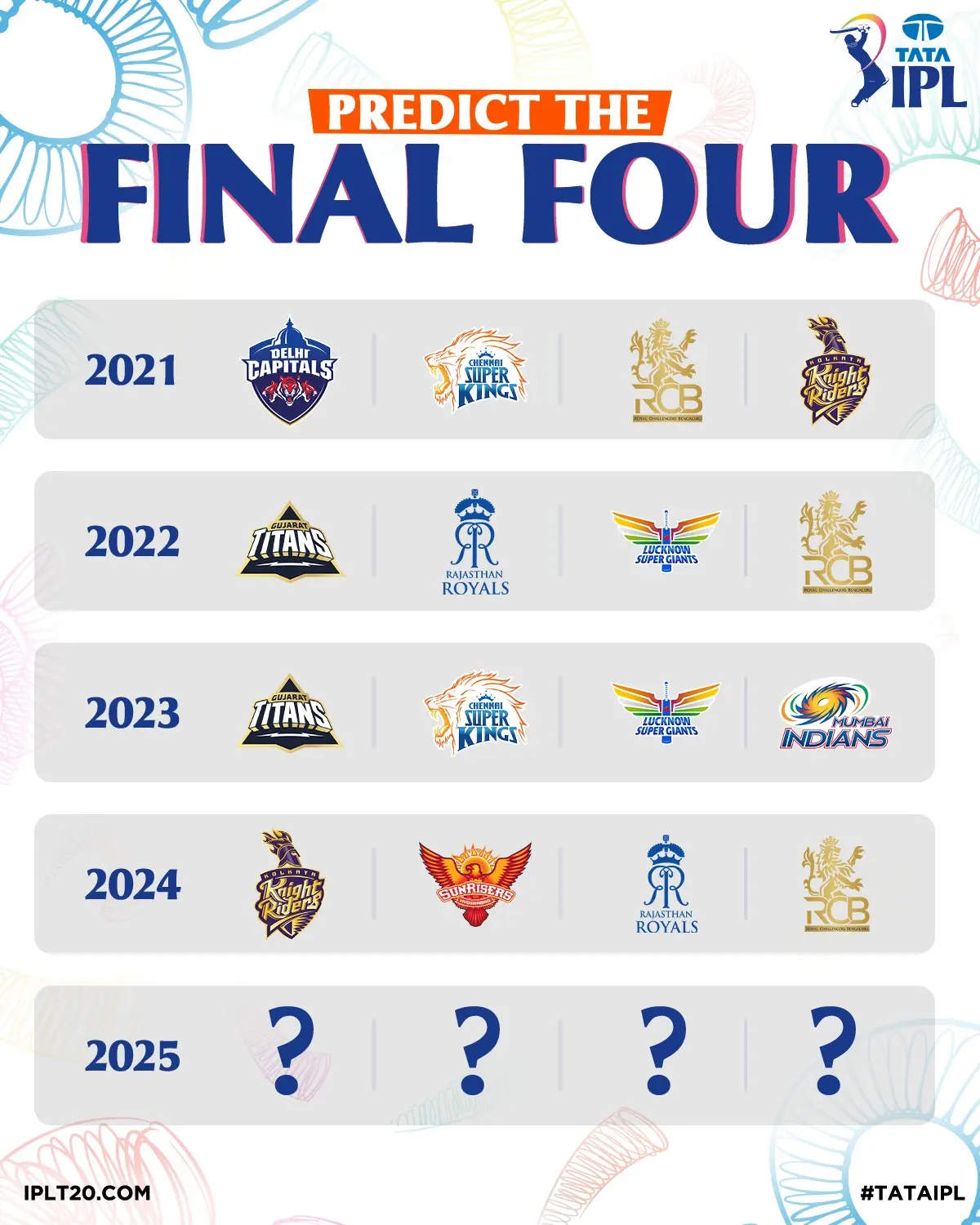 Fans weigh in on which teams will make the cut as competition intensifies in TATA sponsored cricket league 
