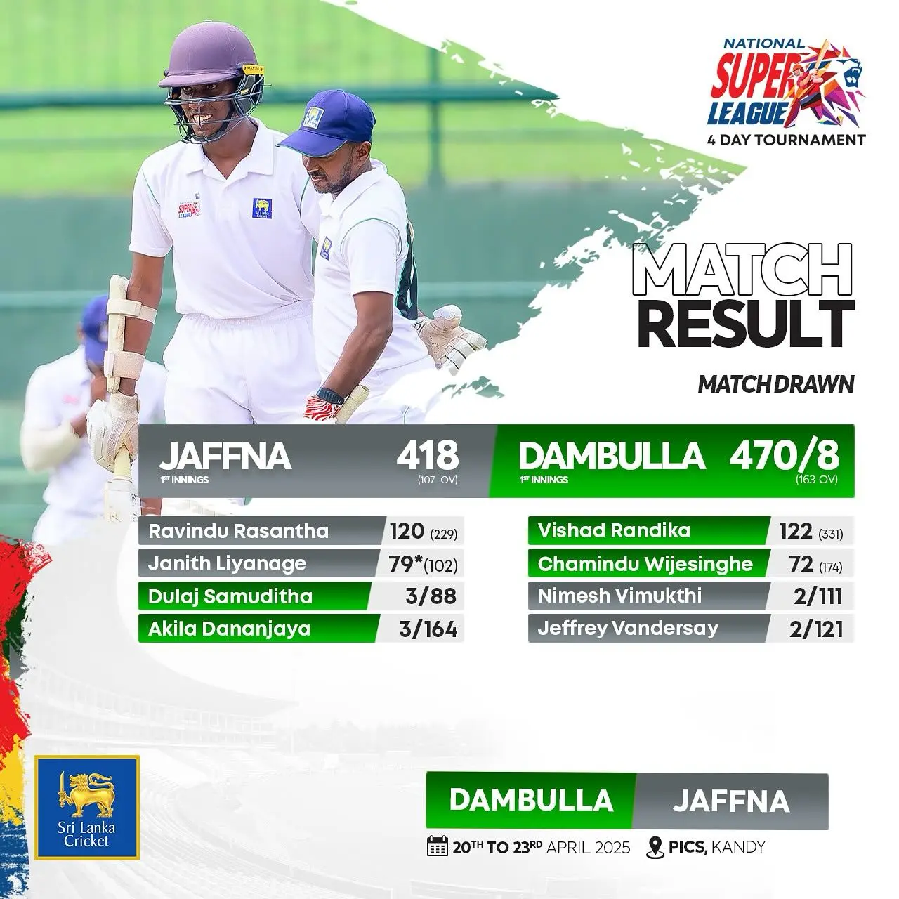 Jaffna And Dambulla Settle For Draw In Hard-Fought NSL 2025 Match Jaffna And Dambulla Settle For Draw In Hard-Fought NSL 2025 Match