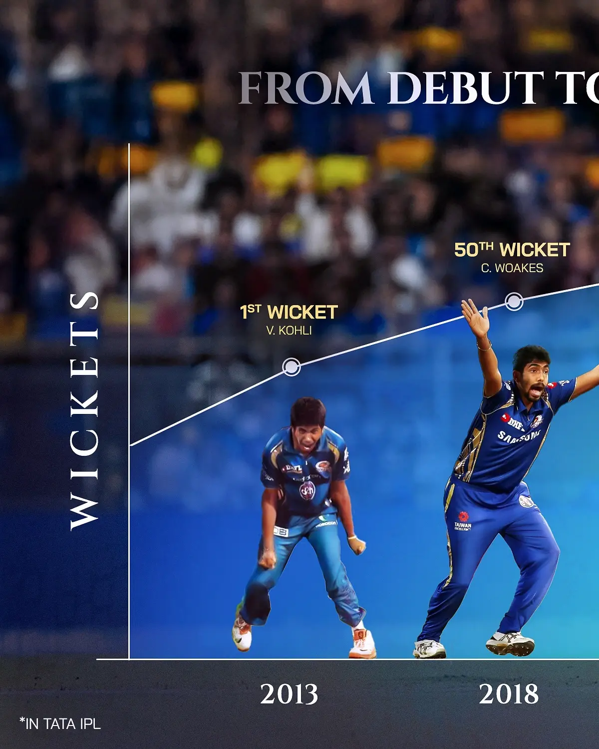 IPL giants celebrate their bowling ace's consistent performance with statistical appreciation