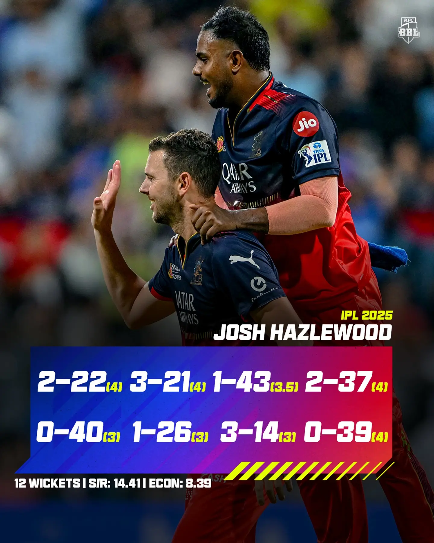 Josh Hazlewood Tops RCB Wicket-Takers Chart In TATA IPL 2025 Josh Hazlewood Tops RCB Wicket-Takers Chart In TATA IPL 2025
