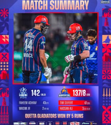The Kings' strong bowling performance couldn't prevent a tough loss in the Pakistani league