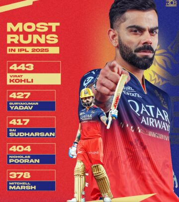 Cricketer leads RCB with an unrivaled IPL season, smashing records with 400+ runs in history!