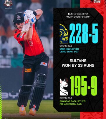 Two-time champions promise comeback after 33-run defeat in Pakistan Super League encounter