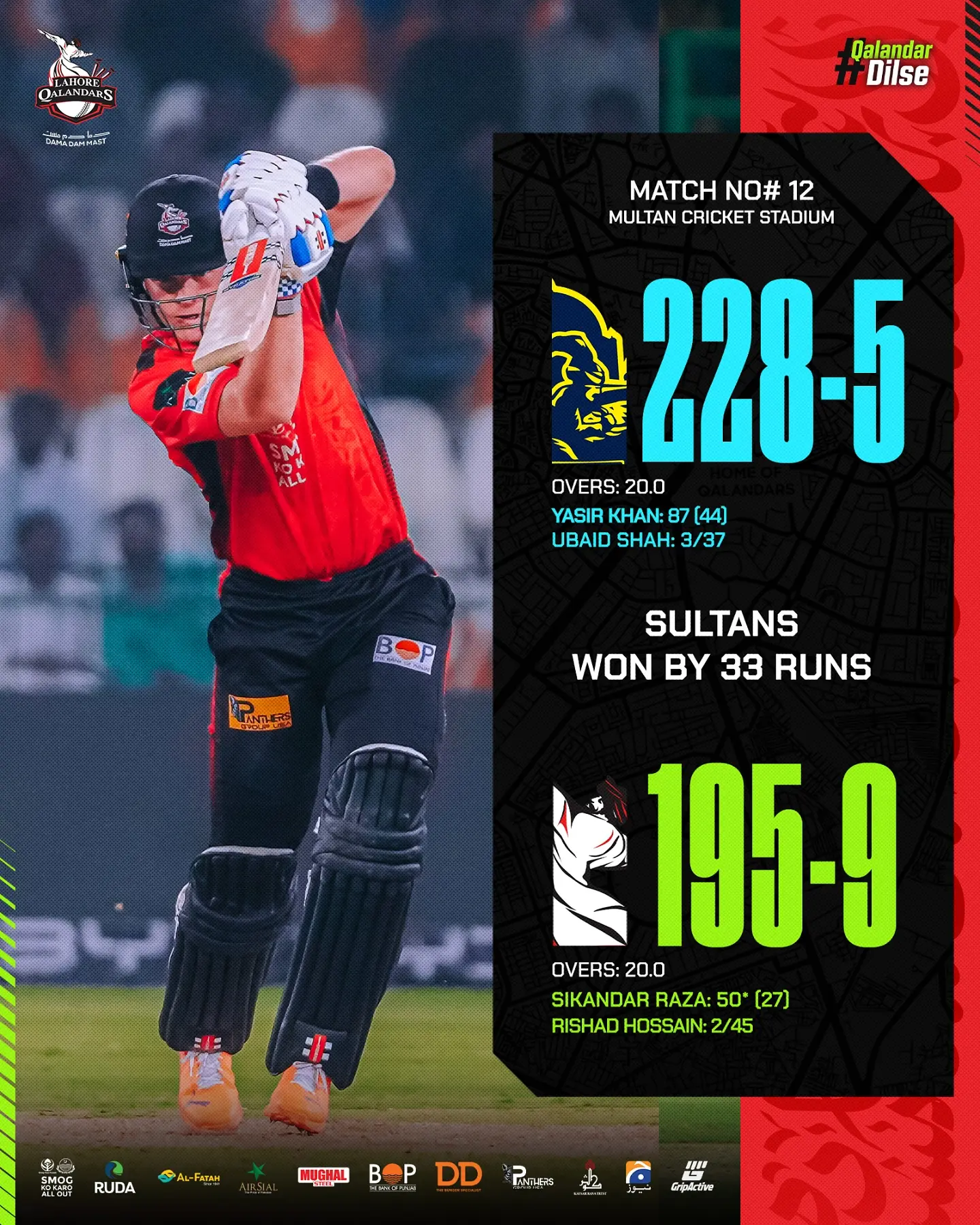 Lahore Qalandars Fall Short Against Multan Sultans In HBL PSL 10 Clash Lahore Qalandars Fall Short Against Multan Sultans In HBL PSL 10 Clash
