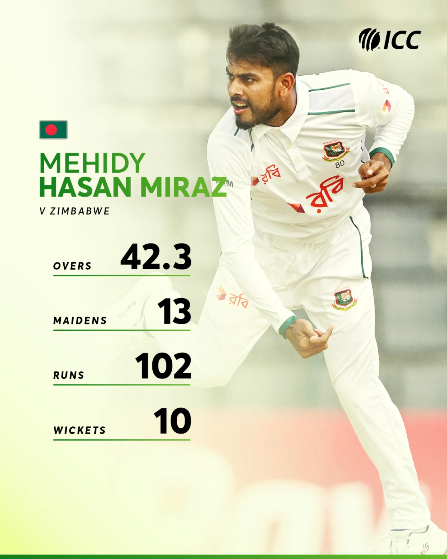 The all-rounder cements his place in Bangladesh cricket history with remarkable bowling feat.