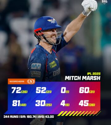 Hobart Hurricanes' pacer has been the standout Australian performer in the Indian tournament