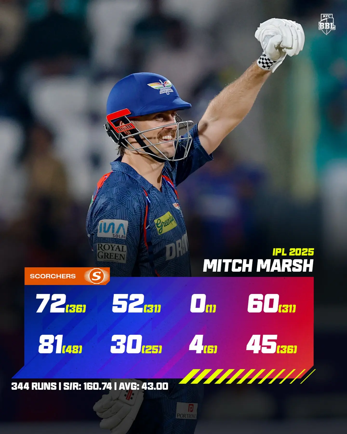 Hobart Hurricanes' pacer has been the standout Australian performer in the Indian tournament
