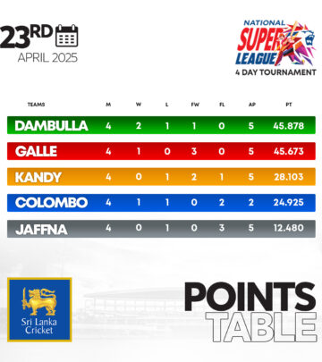 Cricket powerhouses vie for dominance in National Super League