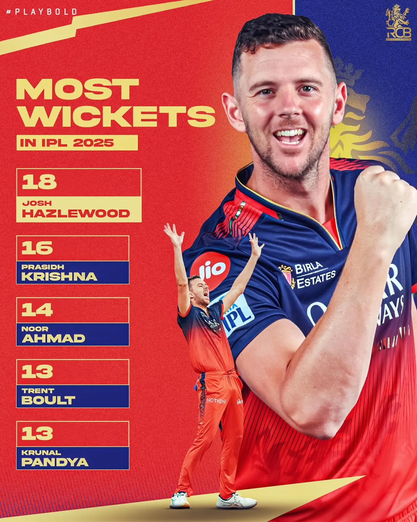 RCB’s Play Bold campaign roars into IPL 2025.