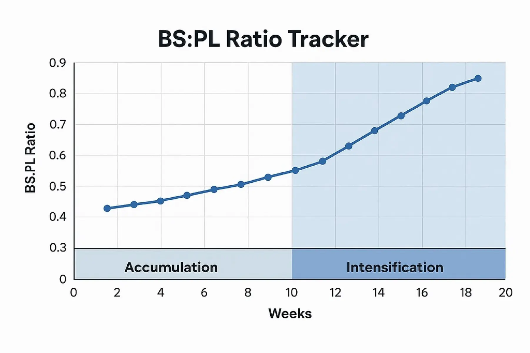 Revolutionary system measures bowling efficiency through precise force and power calculations