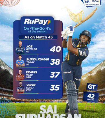 Gujarat Titans' left-hander tops RuPay On-the-go 4s leaderboard in recent IPL season
