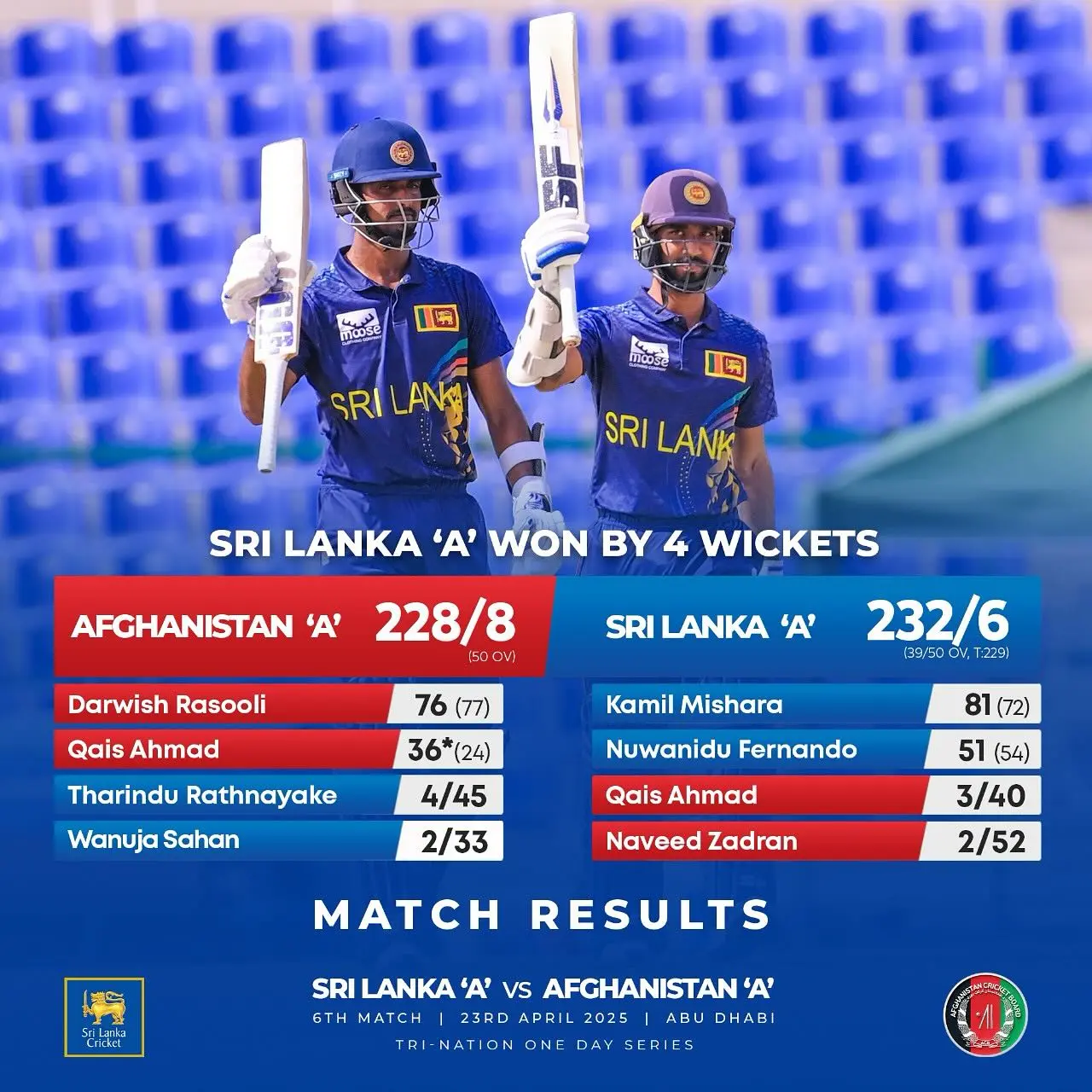 Sri Lanka A Team Claims Victory In Thrilling Chase Against Afghanistan Sri Lanka A Team Claims Victory In Thrilling Chase Against Afghanistan