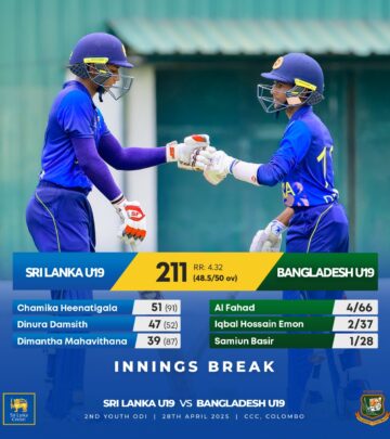 Sri Lanka U19 Sets Tone with 211 in Thrilling Start