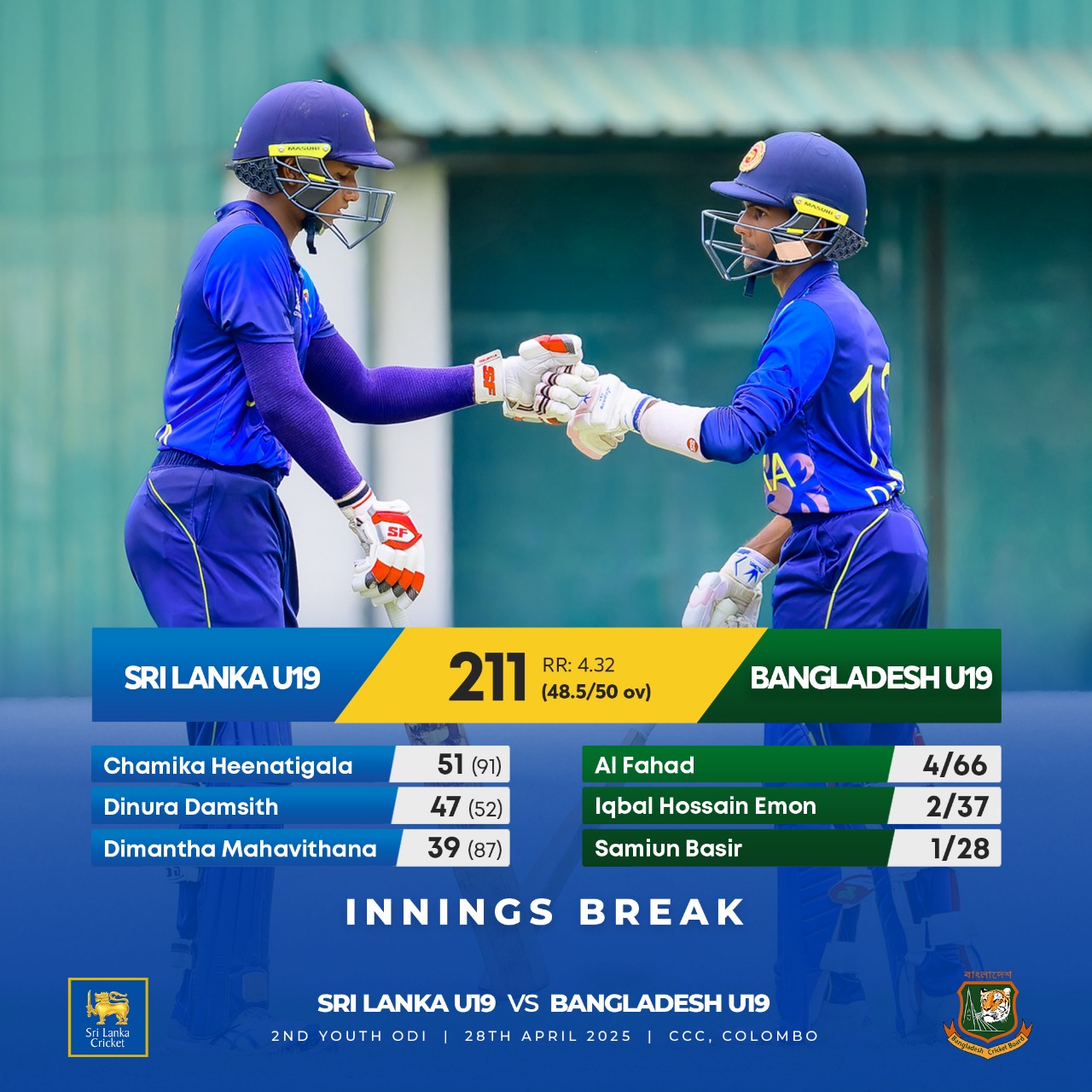 Sri Lanka U19 Sets Tone with 211 in Thrilling Start Sri Lanka U19 scores 211 vs Bangladesh, lighting up cricket with unmatched energy live now.