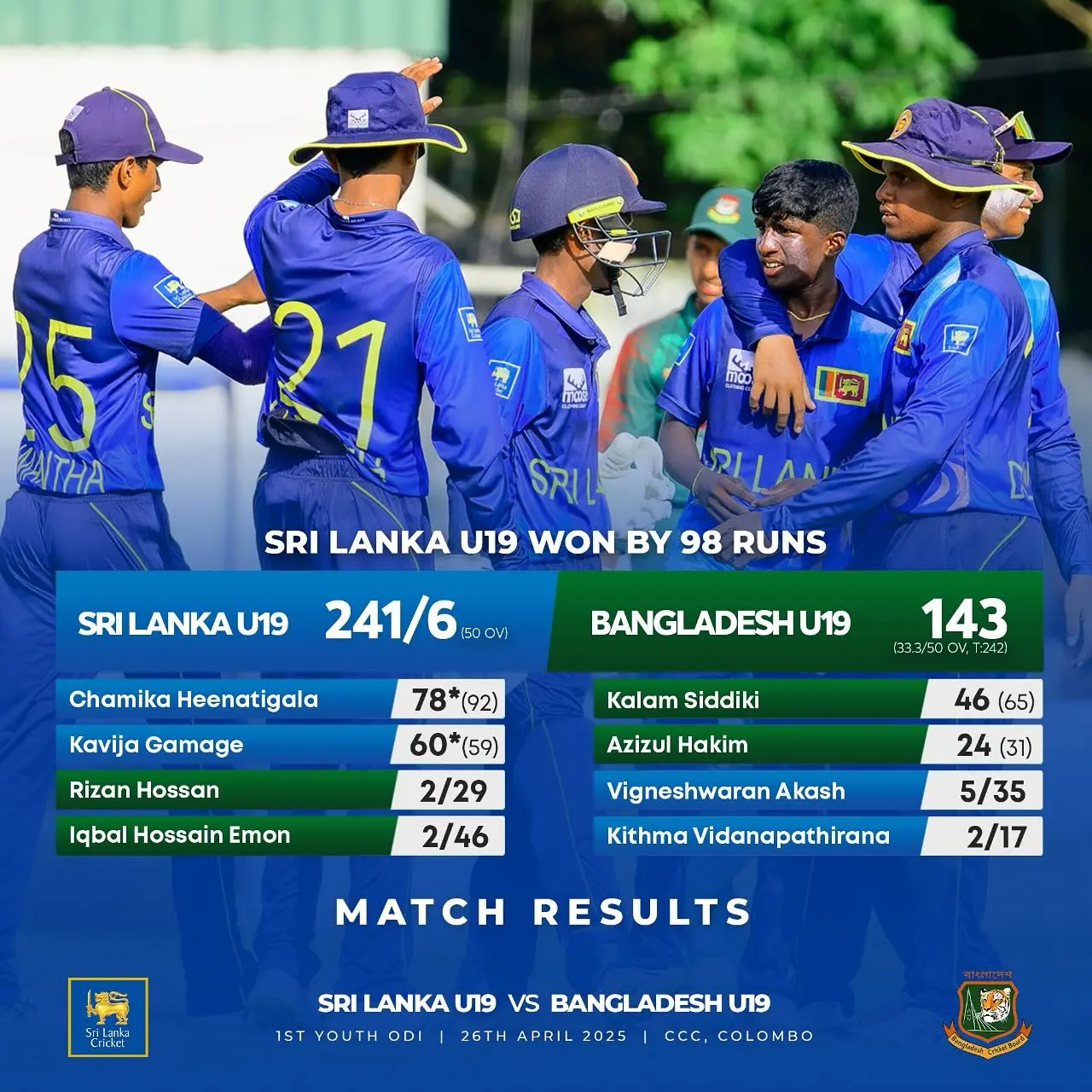 Clinical display propels junior side to commanding opening triumph in high-stakes contest