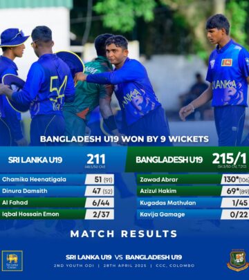 Sri Lanka U19: Tough Day, Bright Future on the Horizon