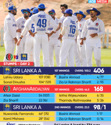 Stumps on Day 2: Bashir Ahmad Leads, Sri Lanka A Dominates