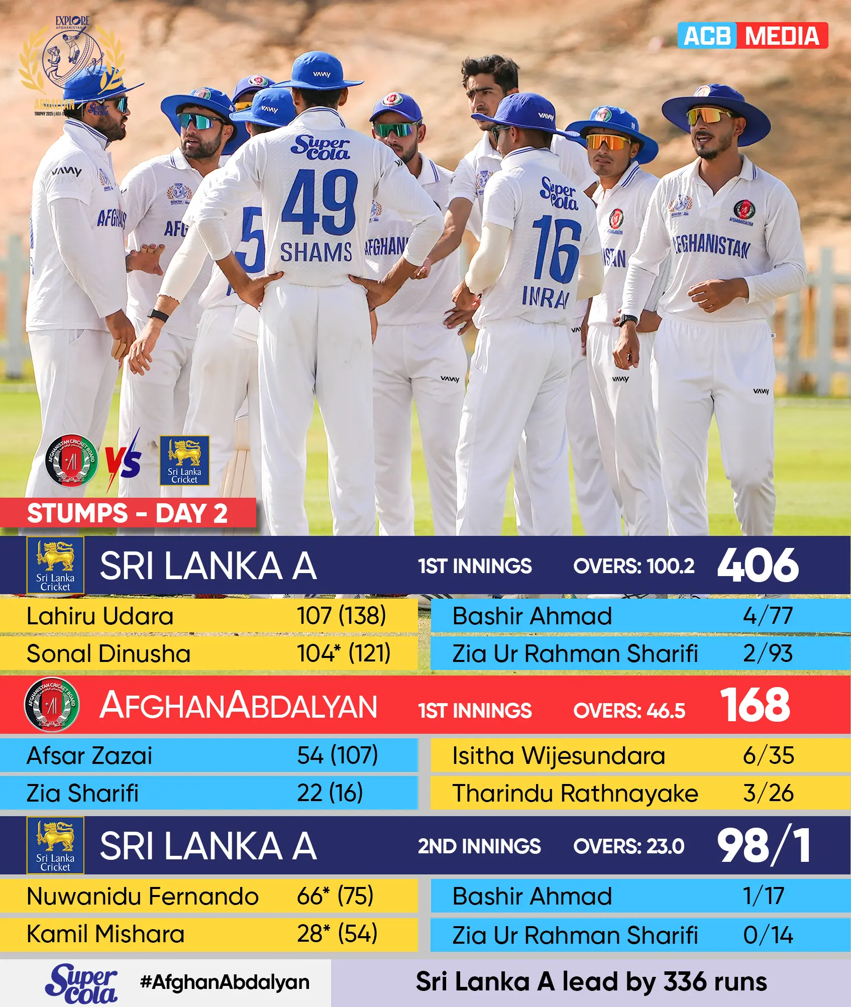 Stumps on Day 2: Bashir Ahmad Leads, Sri Lanka A Dominates Bashir Ahmad shines on Day 2 stumps as Sri Lanka A takes a massive lead in 4-day match.