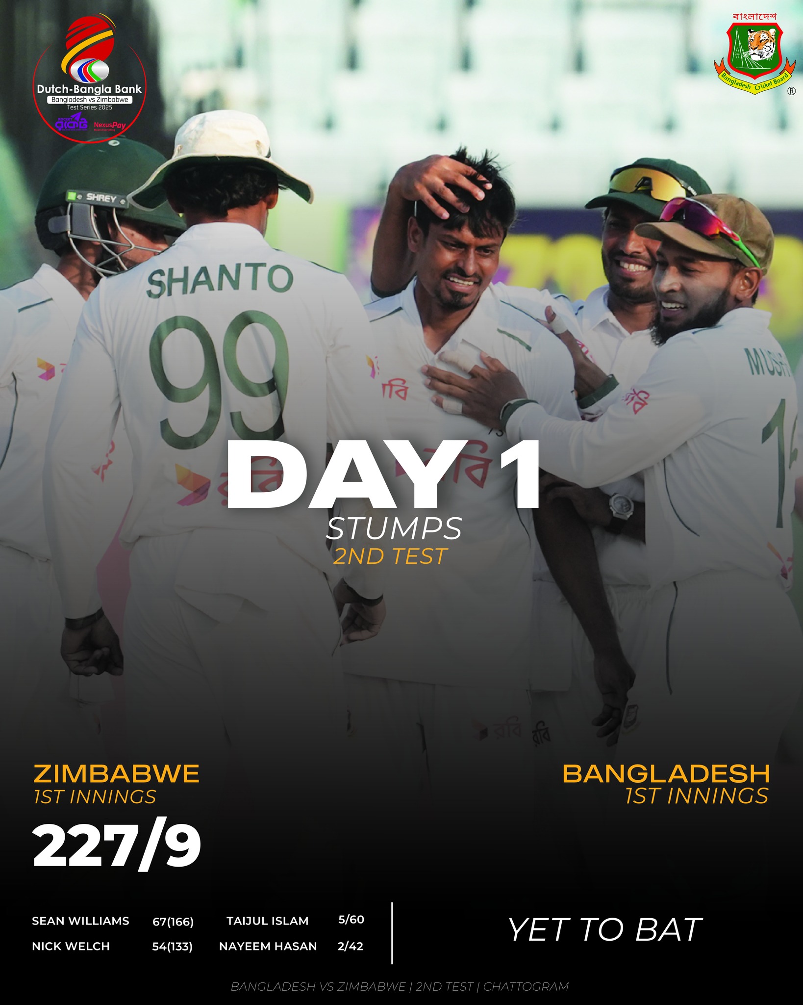 Taijul Islam Turns the Tide With Five-Wicket Spell The cricketer turns the tide with a stunning 16th five-wicket haul.