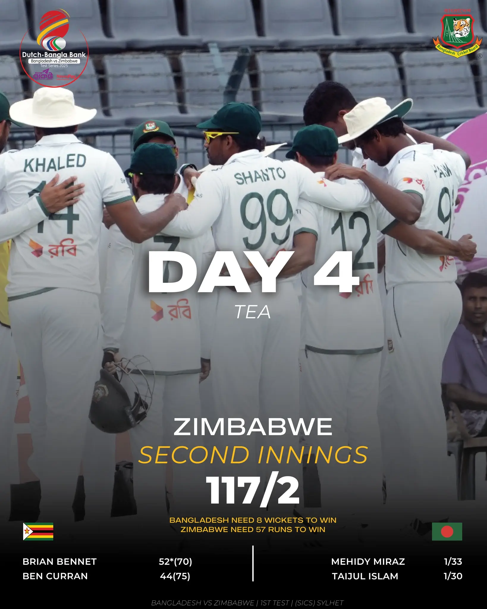 Zimbabwe On Verge Of Victory Against Bangladesh In First Test With Just 57 Runs Needed Zimbabwe On Verge Of Victory Against Bangladesh In First Test With Just 57 Runs Needed