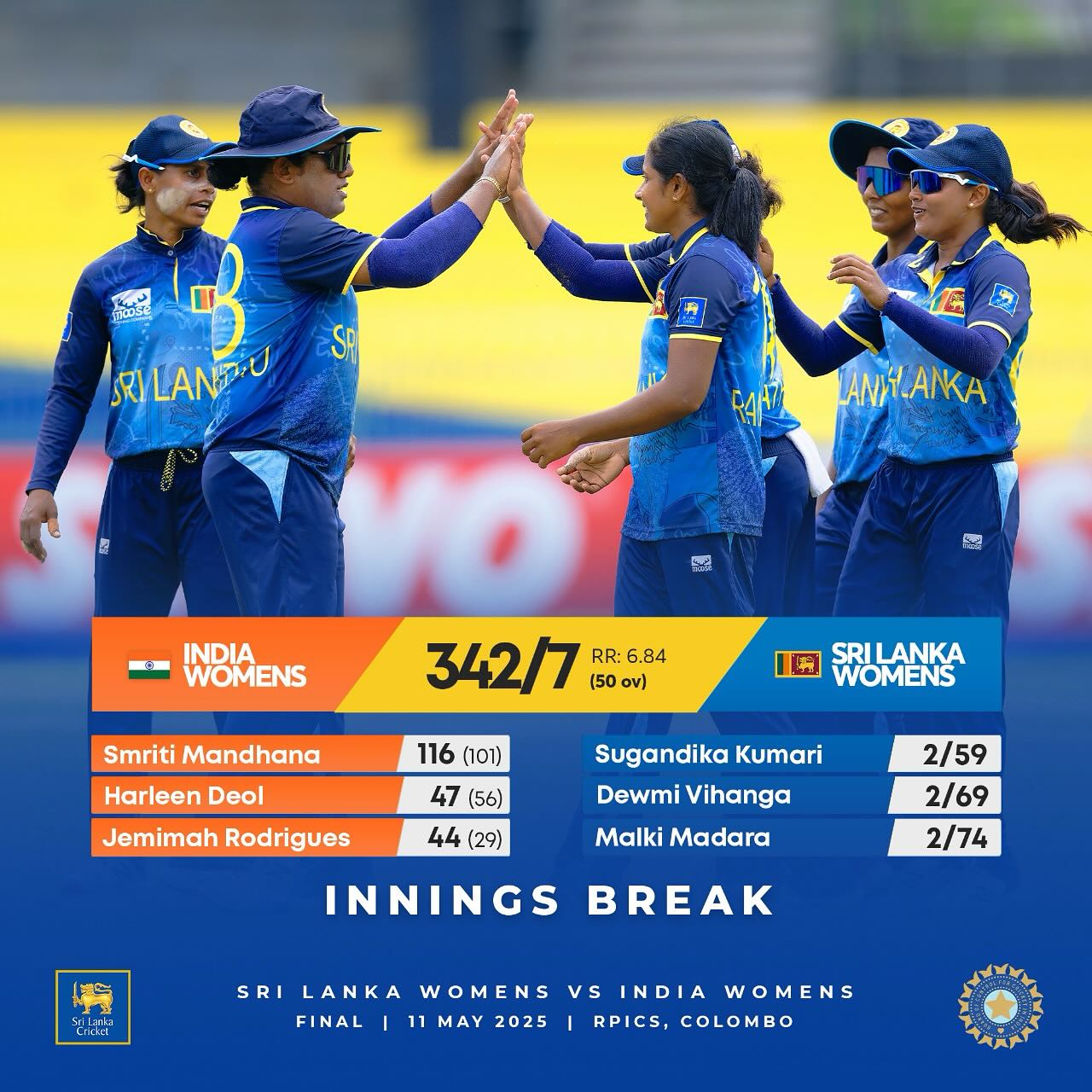 342 To Chase: Lionesses Roar In High-Stakes Clash Sri Lanka Lionesses face 342-run chase in a high-stakes SL vs IND clash roaring with pride.