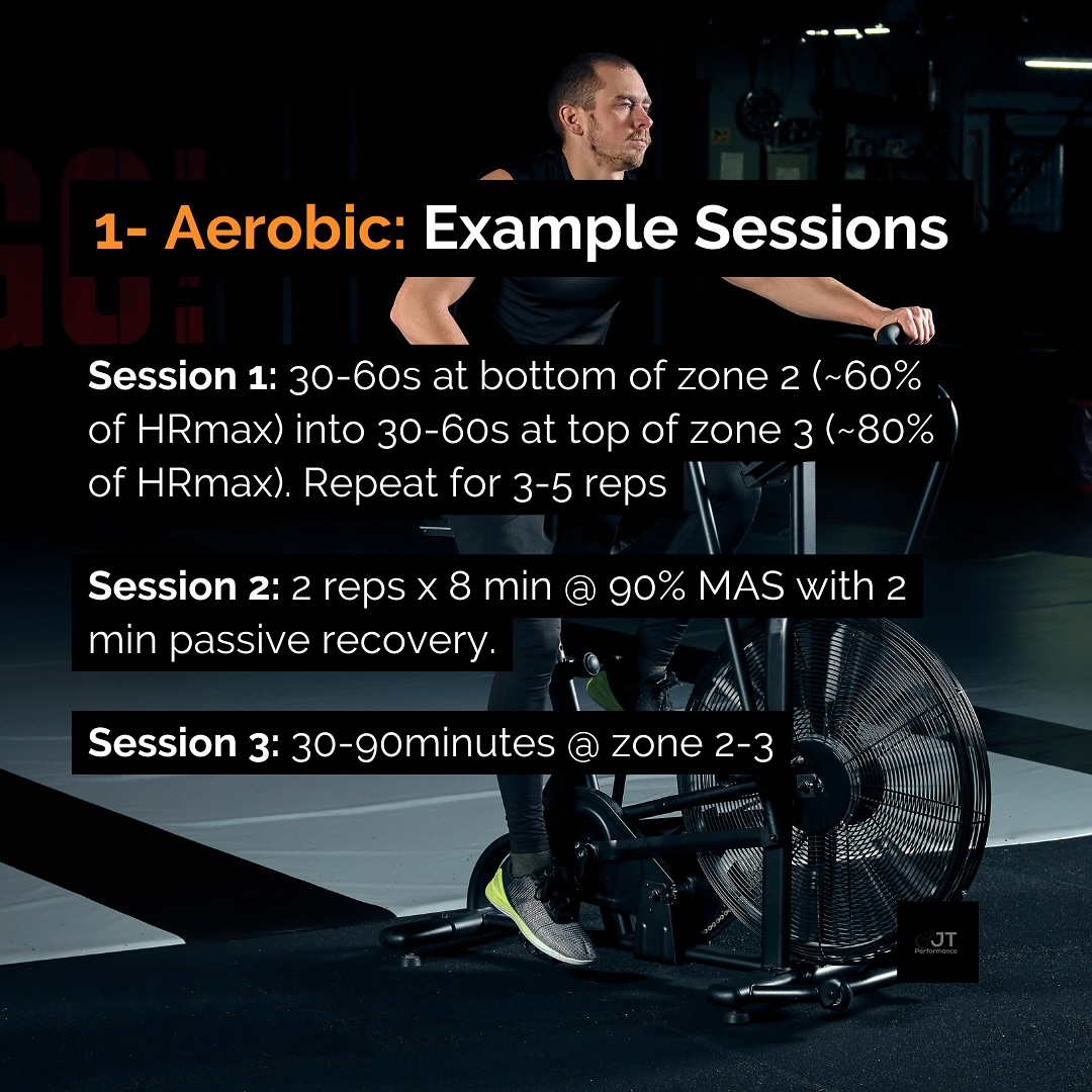4-Step Plan For Relentless Conditioning