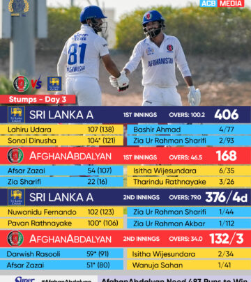 Afghanistan’s Batting Brilliance on Day 3