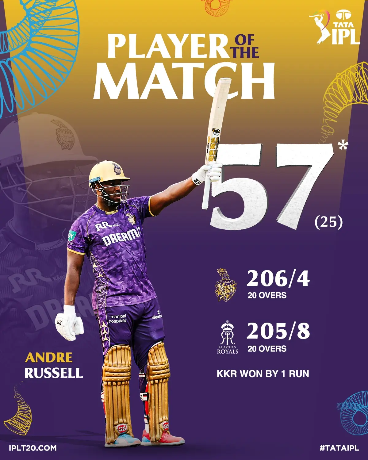 Andre Russell Dominates: A Brutal Return Brutal performance in Match 53 showcases Andre Russell's muscular resurgence in IPL action