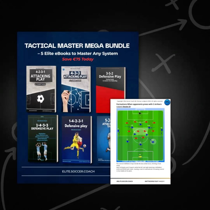 Arne Slots Attacking Pattern In Football Drills