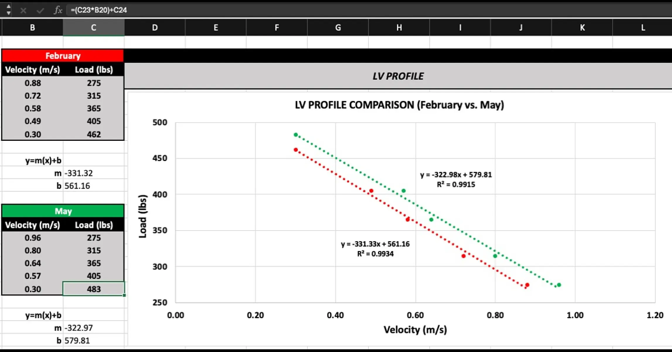 Back Squat Velocity Data Fuels Strength Gains LV Data Informs Tactics as Coach Pedulla Reveals Growth In Strength, Speed, And Power Up!!