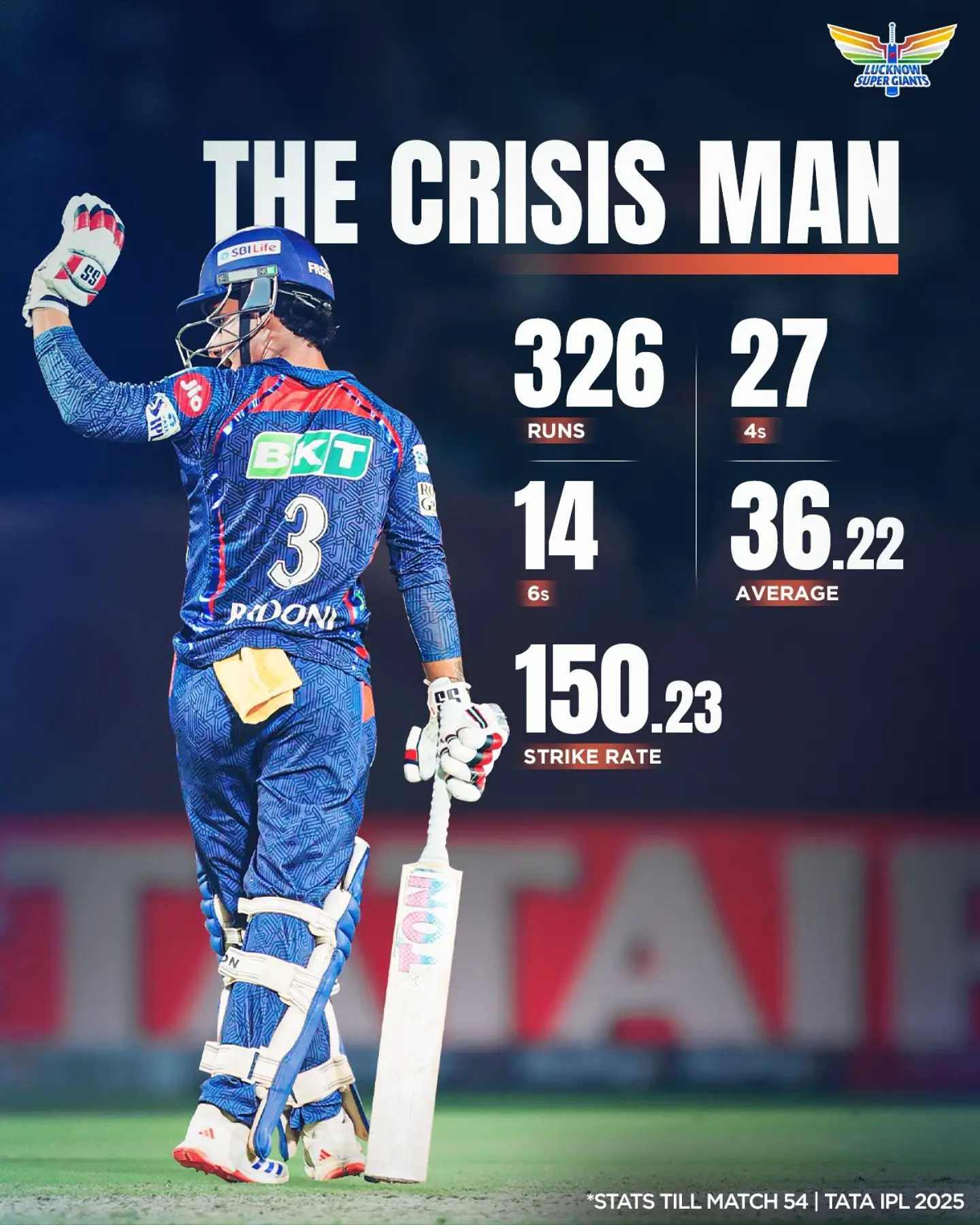 Badoni Stays Cool Under Pressure Champ On The Field: Badoni Remains Calm, Dominates Pressure With Unmatched Focus And Skill!
