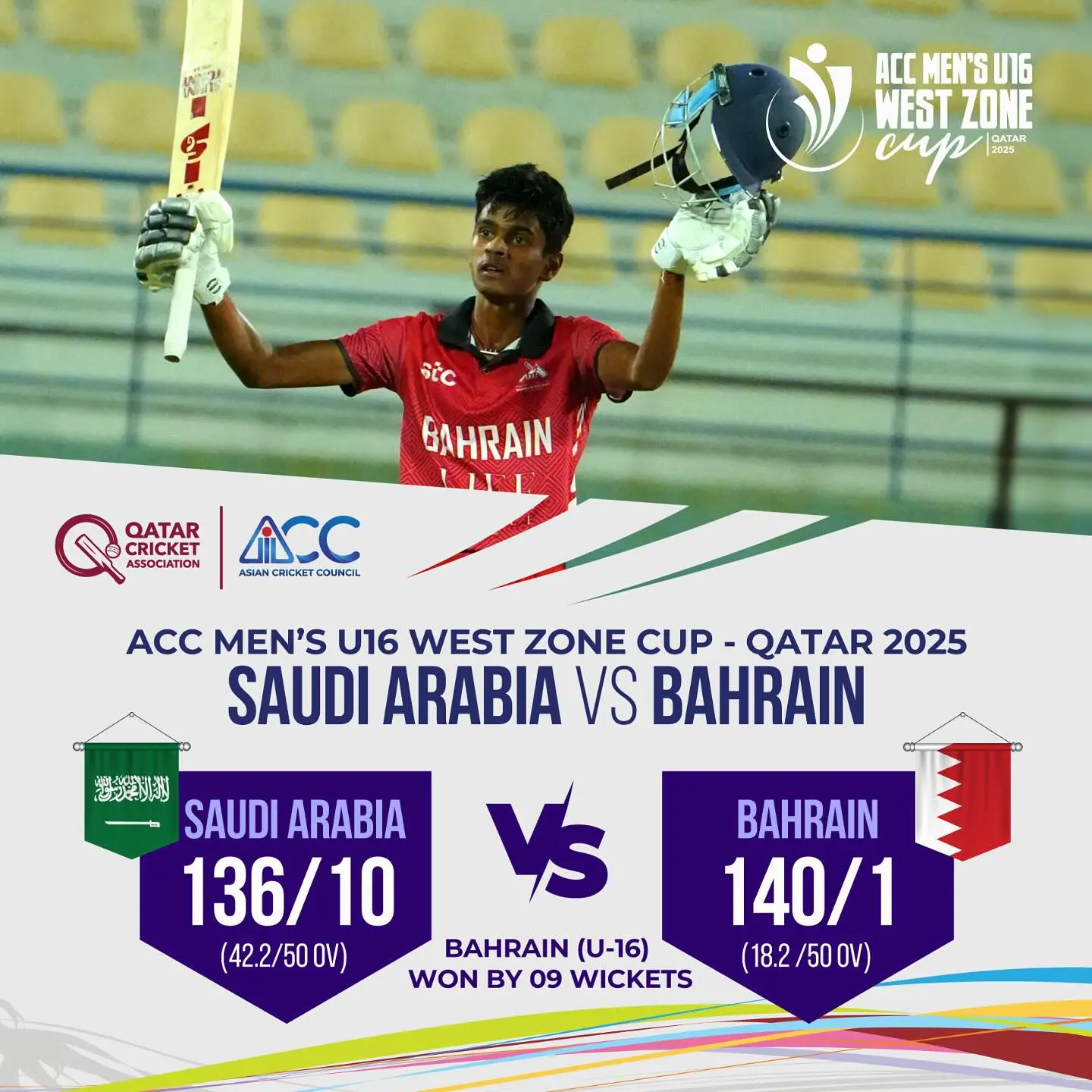 Bahrain U16 Clinches Dominant Win In a thrilling chase of 136, Bahrain U16 clinches win in 18.2 overs, 9 wickets in hand!!