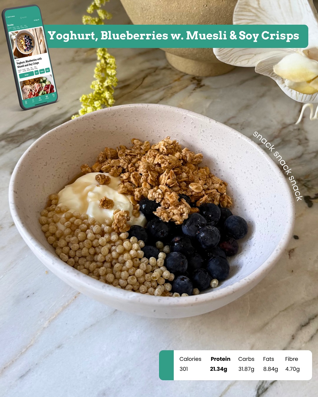 Balanced Meal Plan Championing Real Food Results