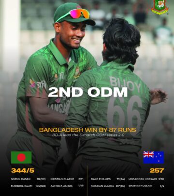 Bangladesh A Clinches 87-Run Victory Over New Zealand A