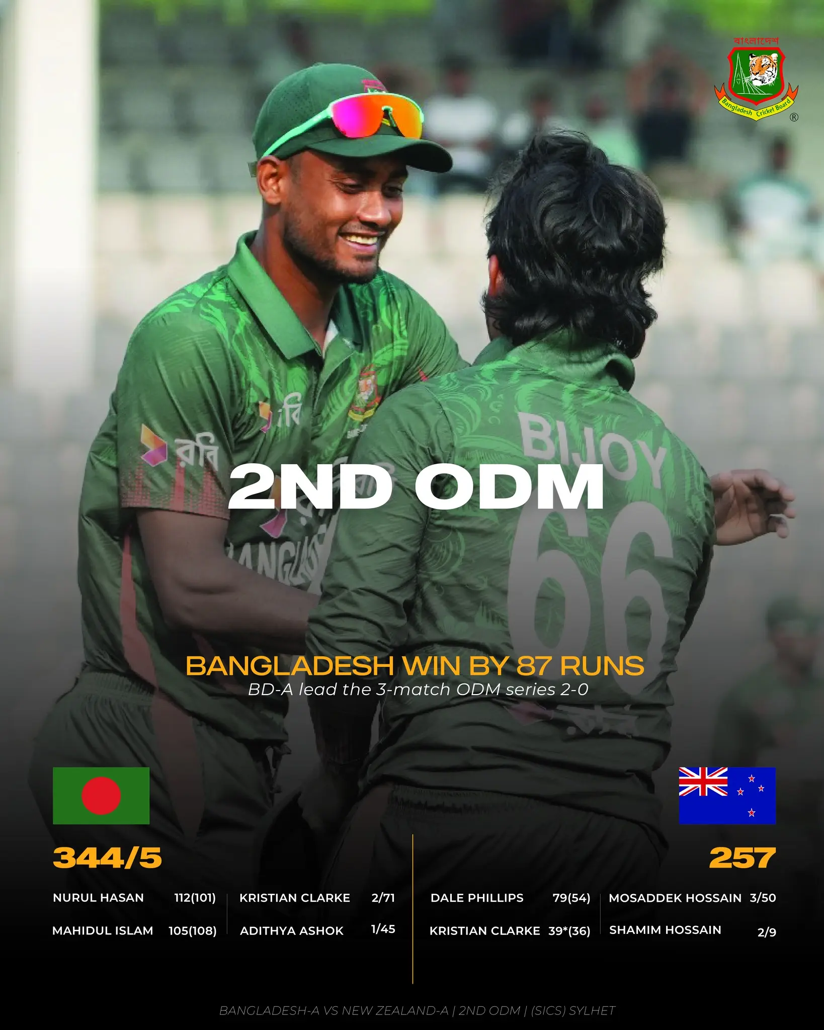 Impressive Sylhet win secures Bangladesh A 2-0 series lead in a thrilling ODI clash - Wow