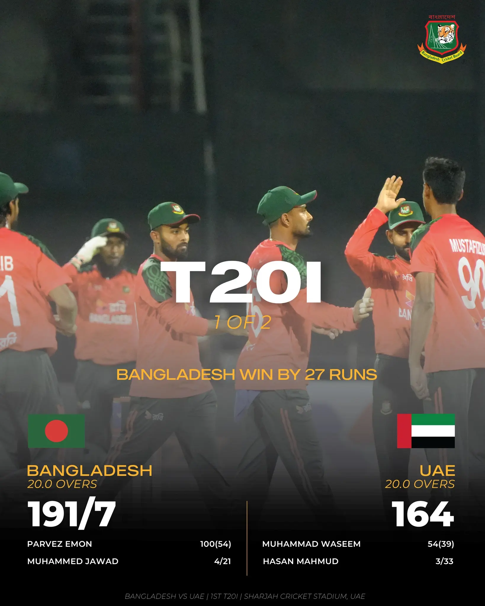Bangladesh Secures T20I Win Over UAE Parvez Hossain Emon’s century ignites victory; disciplined bowling secures a 27-run win.