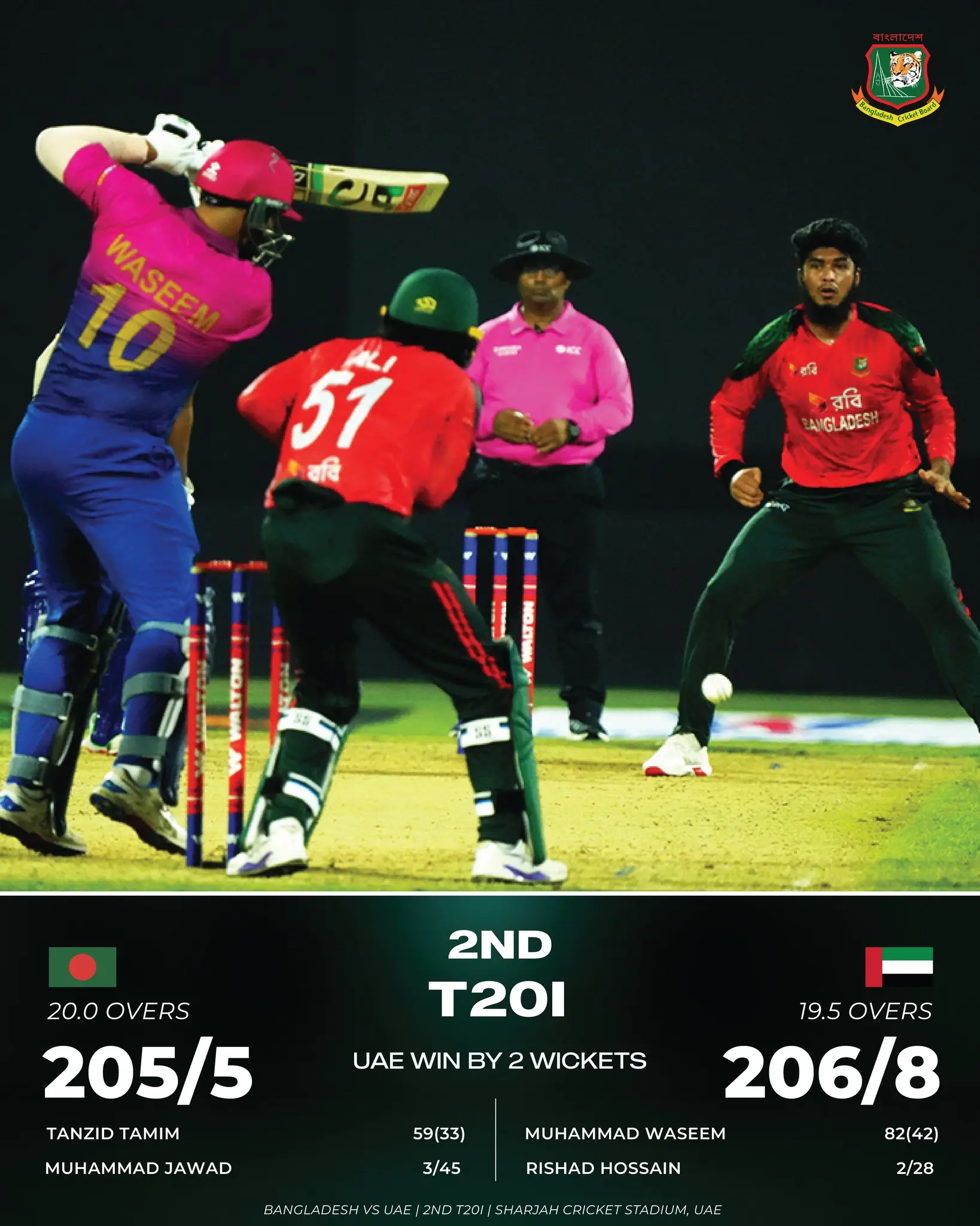 Bangladesh Vs UAE T20I: Series Tied In Thrilling Finish Electrifying clash in Sharjah saw UAE secure 2-wicket victory to equalize the series.