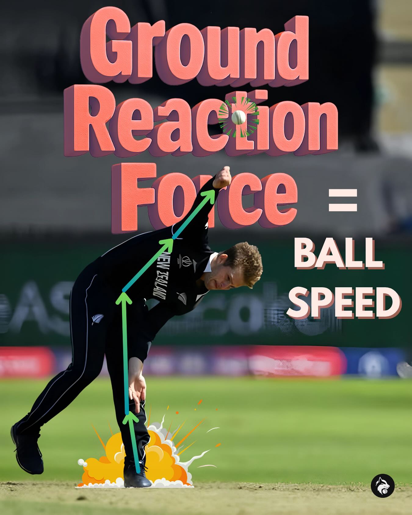 Boost Bowling Speed With Ground Reaction Force Achieving rapid delivery via biomechanical analysis and innovative training by Pacelab!