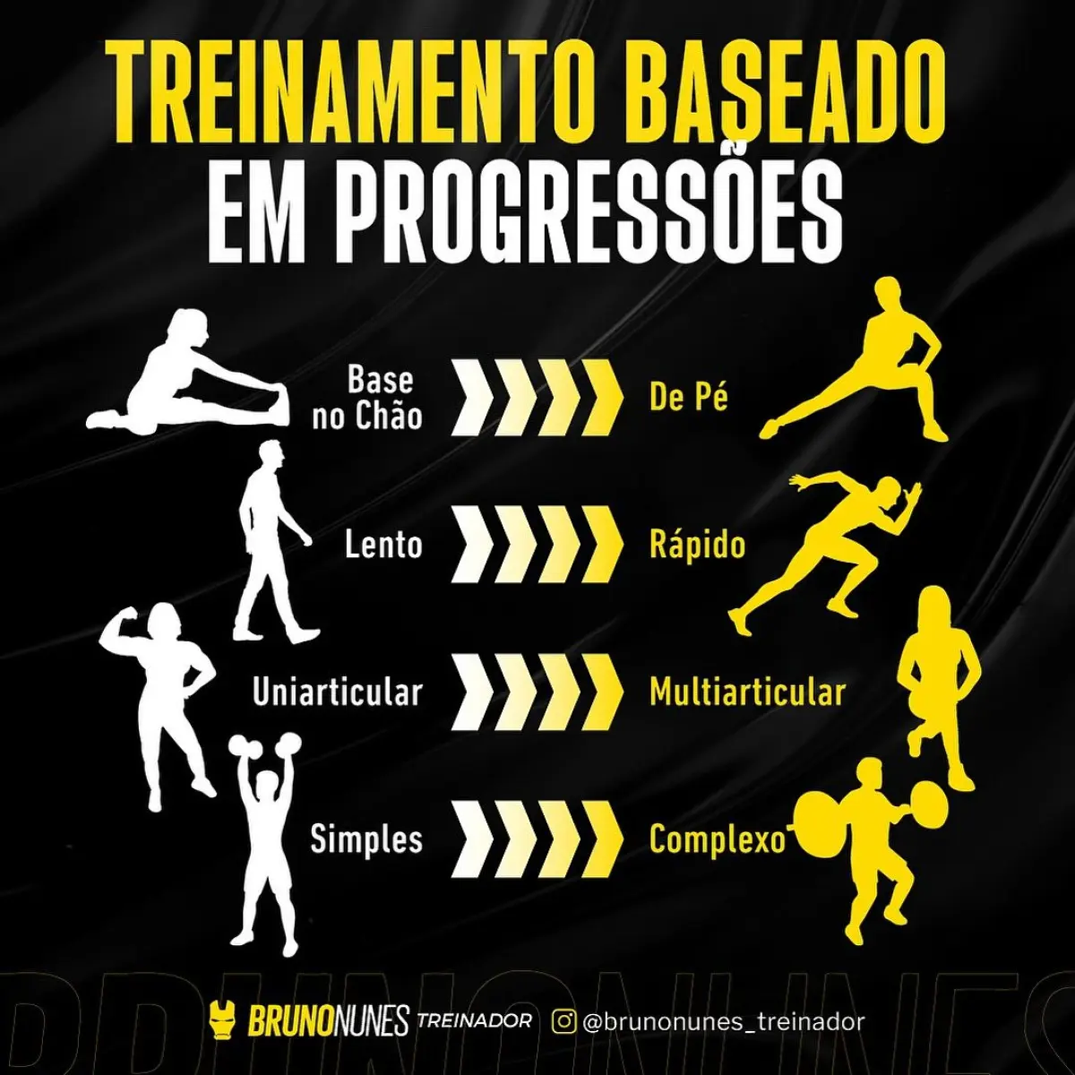 Bruno Nunes Inspires With ‘Força’ Post Inspiring fitness vibes; trainer Bruno Nunes ignites a movement with one word. Be Strong!!