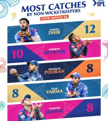 Catching Brilliance At TATAIPL 2025